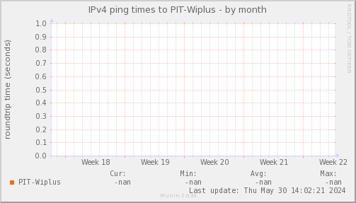 ping_PIT_Wiplus-month.png