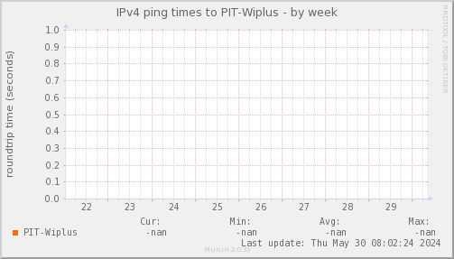 ping_PIT_Wiplus-week.png