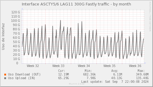 ASCTYLAG11-month.png