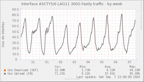 ASCTYLAG11-week.png