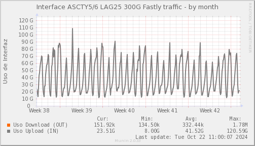 ASCTYLAG25-month.png