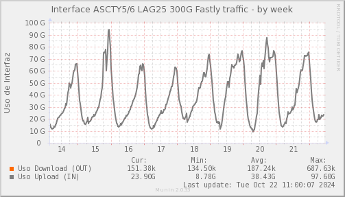 ASCTYLAG25-week.png