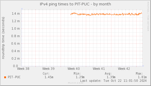 ping_PIT_PUC-month.png