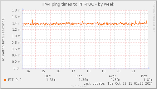 ping_PIT_PUC-week.png